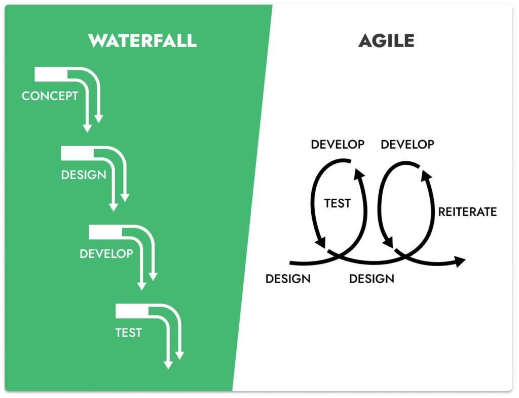 Written Project Requirements in Project Phases – JadeALM