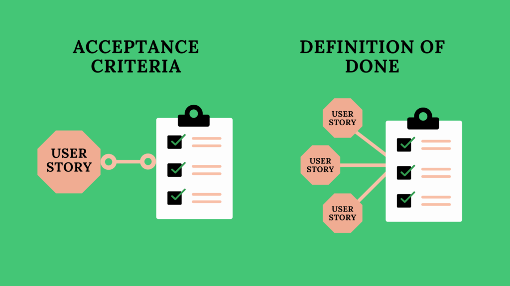 acceptance criteria vs definition of done