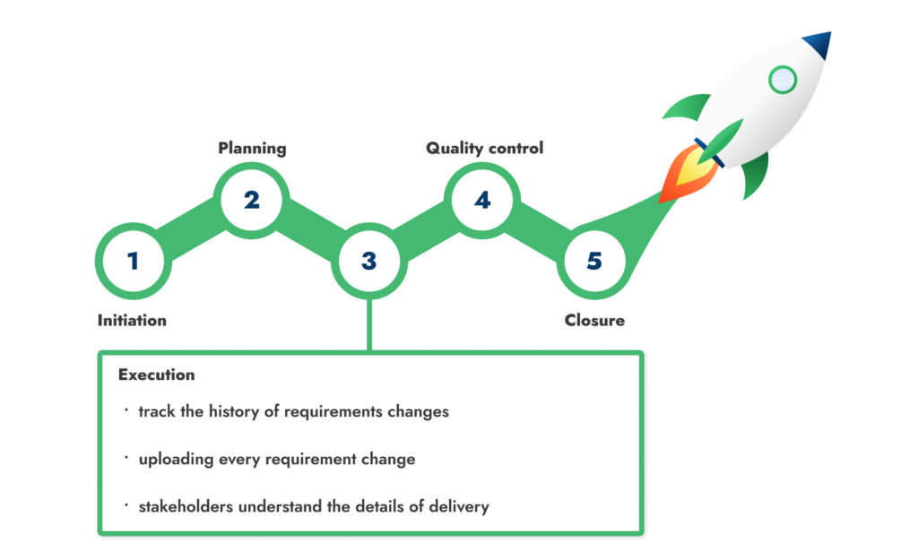 written requirements in execution