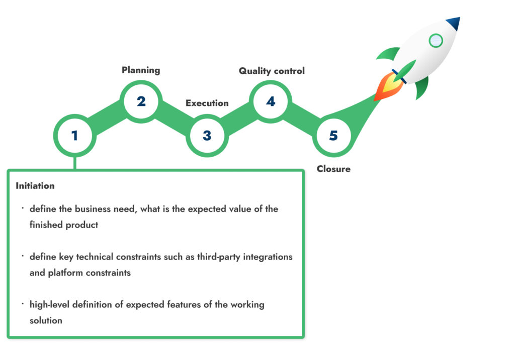 written requirements in initiation