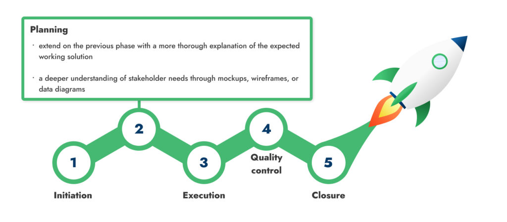 written requirements in planning