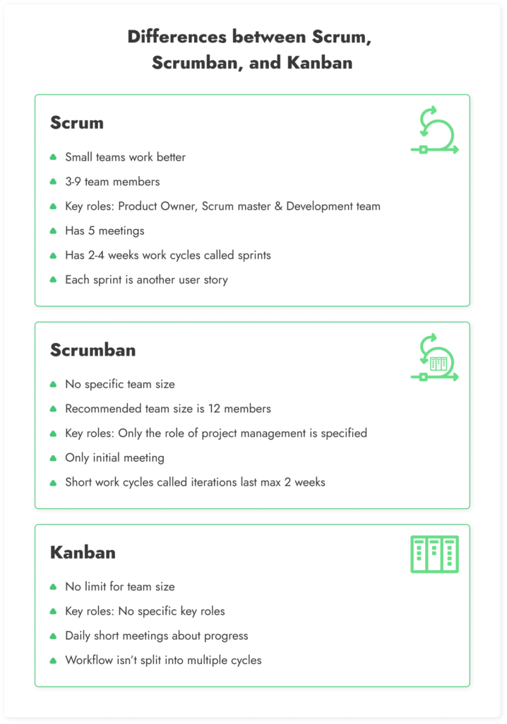 scrum vs scrumban vs kanban agile methodologies