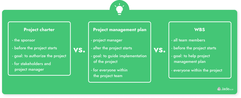 Project charter, project plan, and WBS contrast