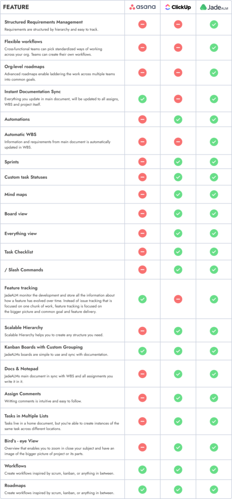 Asana vs ClickUp features comparison