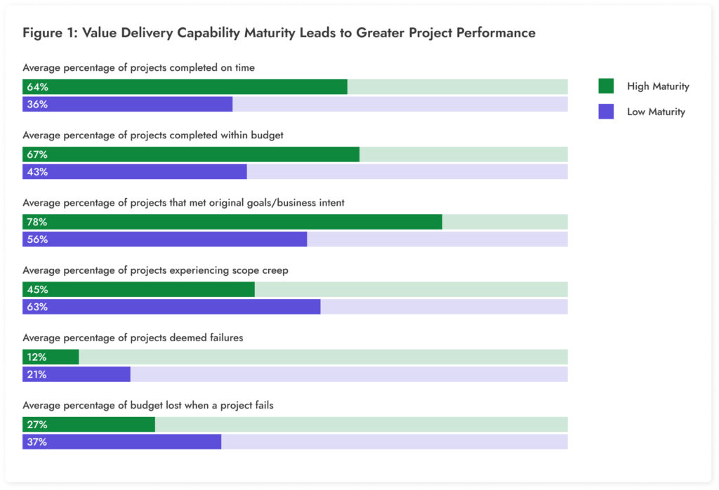 data about project planning