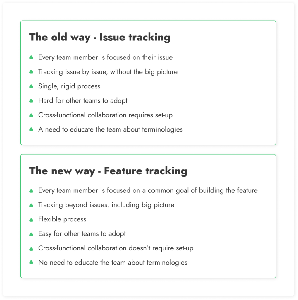 issue tracking vs feature tracking