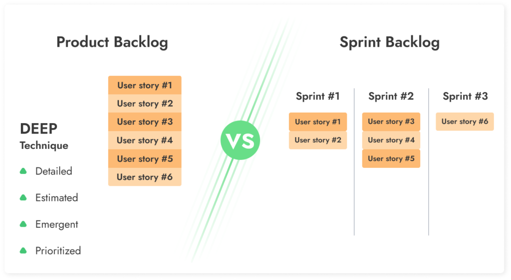 Product Backlog vs Sprint Backlog