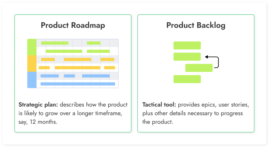 Product roadmap vs product backlog