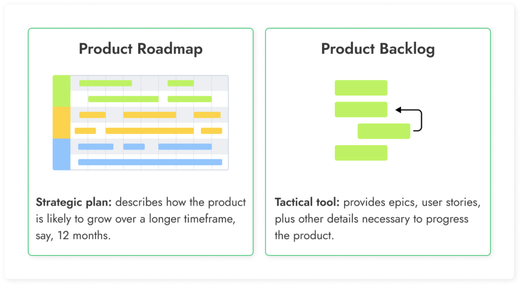 The Differences Between Backlog vs. Backorder - GritGlobal