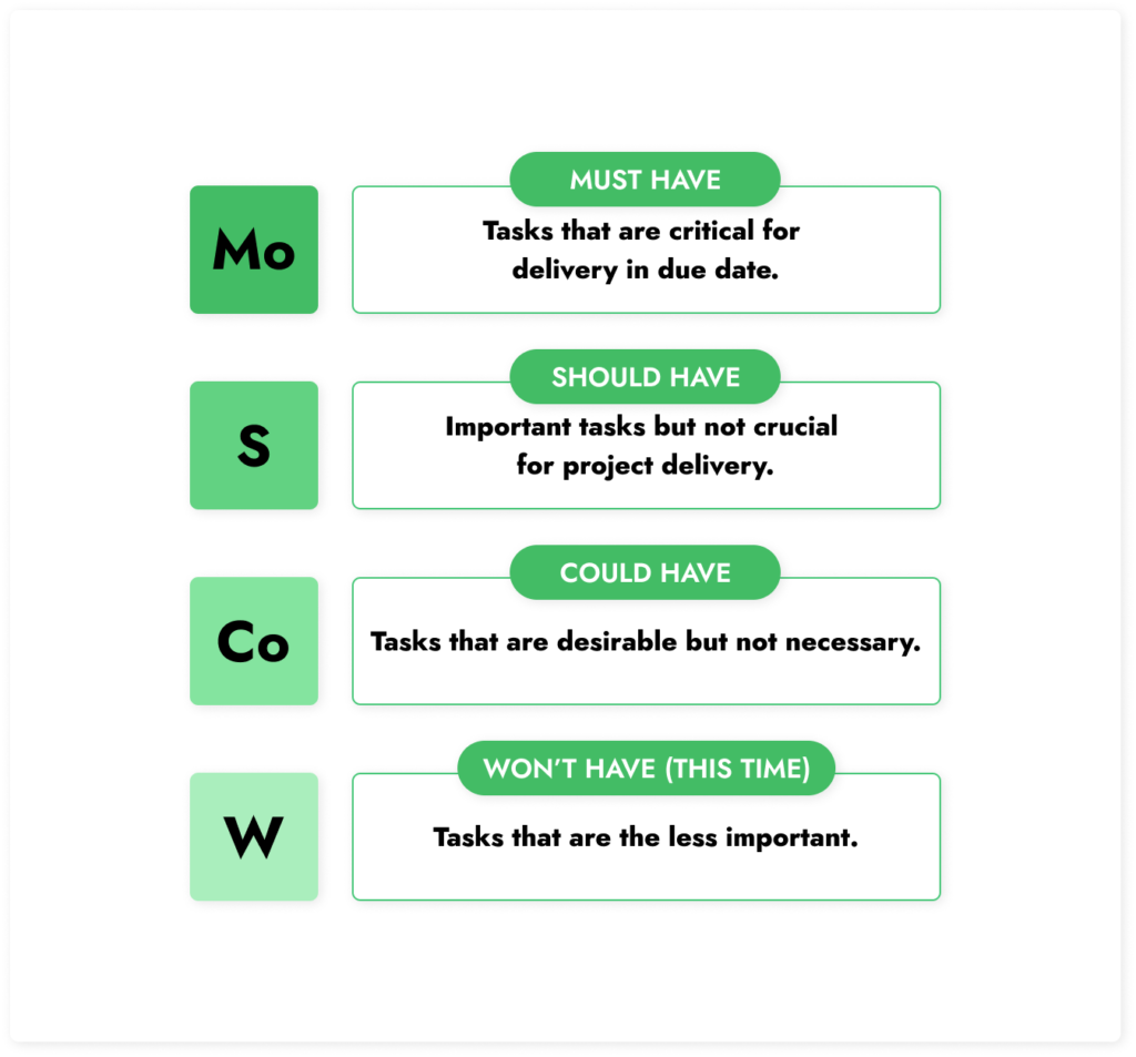 moscow method for backlog