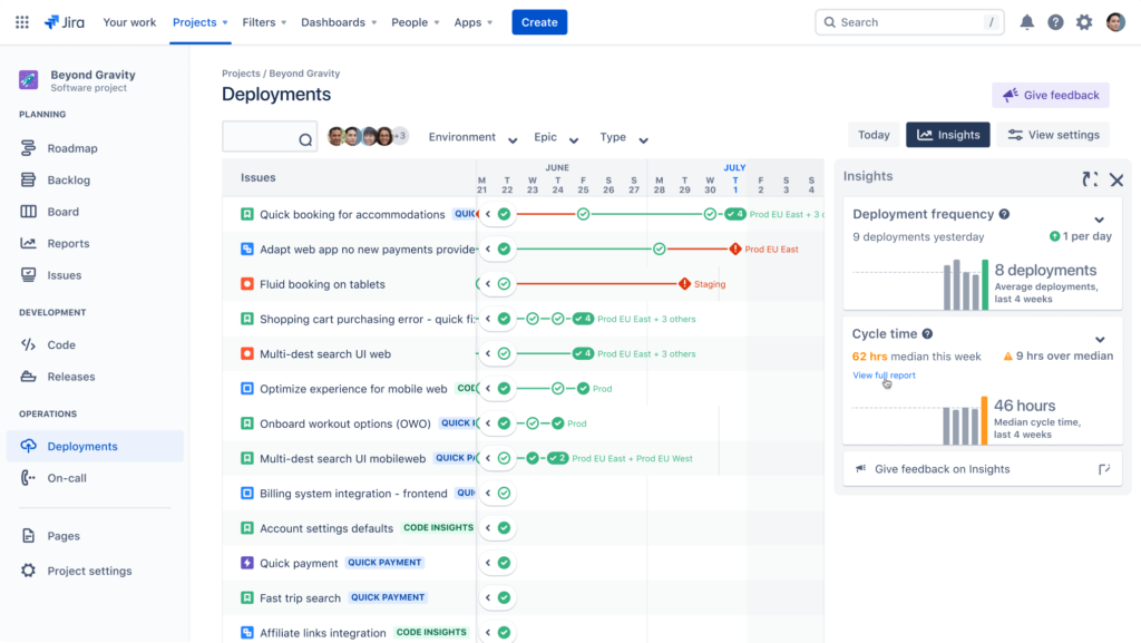 Jira free project management tool