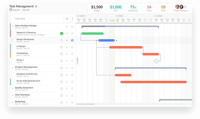 best project management tools