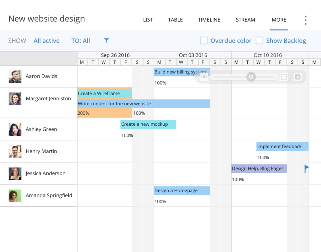 free project managment tool